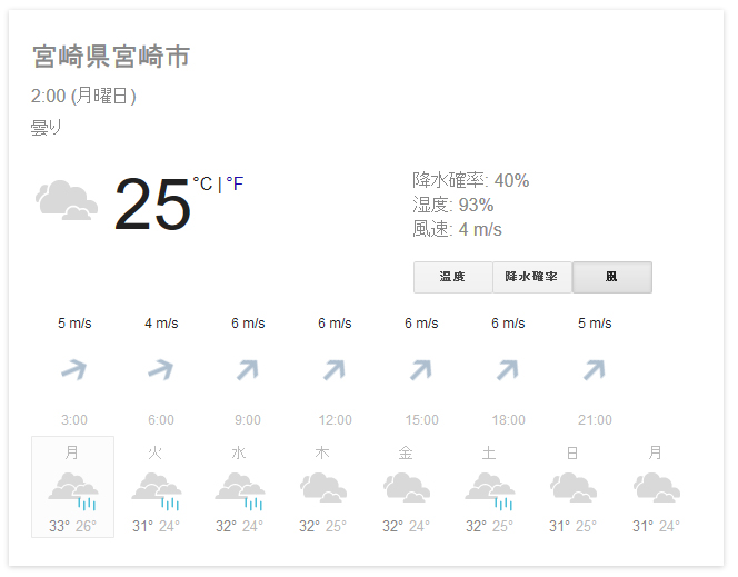 Google 気温・風速の画面