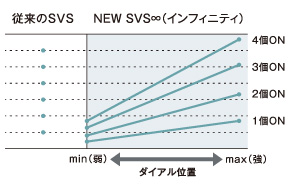 NEW SVS Infinityのブレーキ