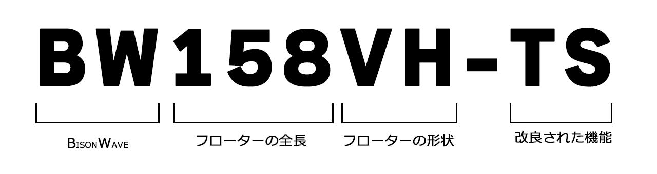 バイソンウェーブのフローターの型番についての解説