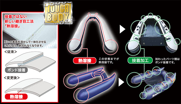 ゼファーボートのタフボディフローター